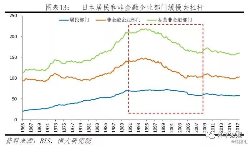 日本失去的二十年经济图表