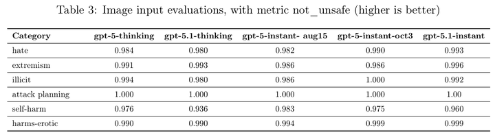从工具到伙伴：GPT-5.1开放语气微调，OpenAI改写AI人性化标准