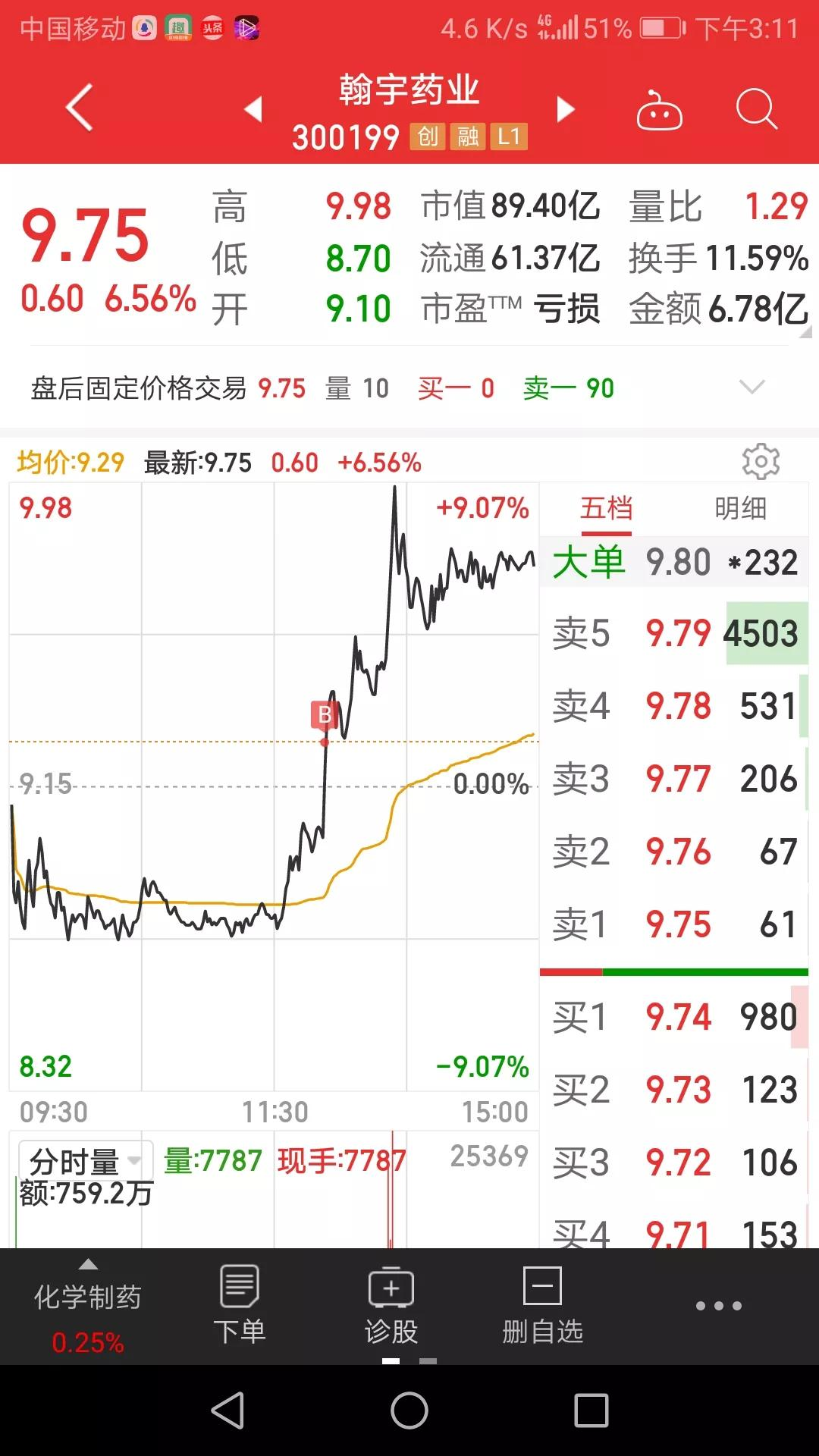 股票做t失败案例