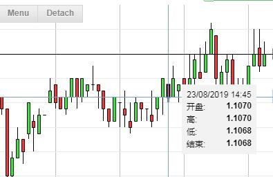 2022-2023年外汇存准率调整与汇率变动关系