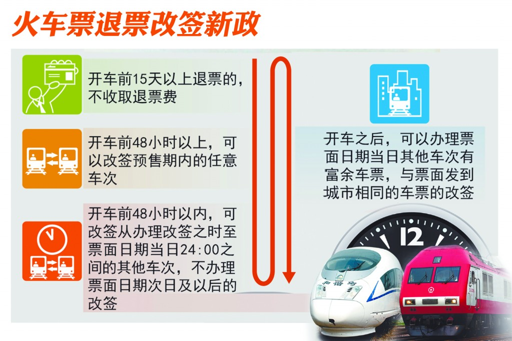 火车票退票流程