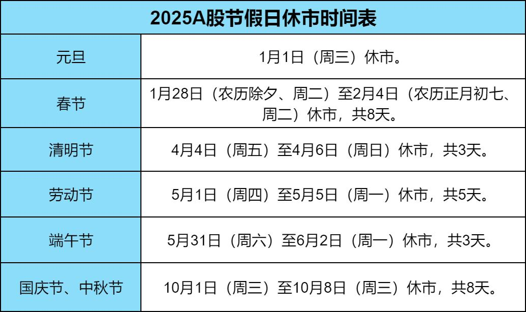 2025A股节假日休市时间表