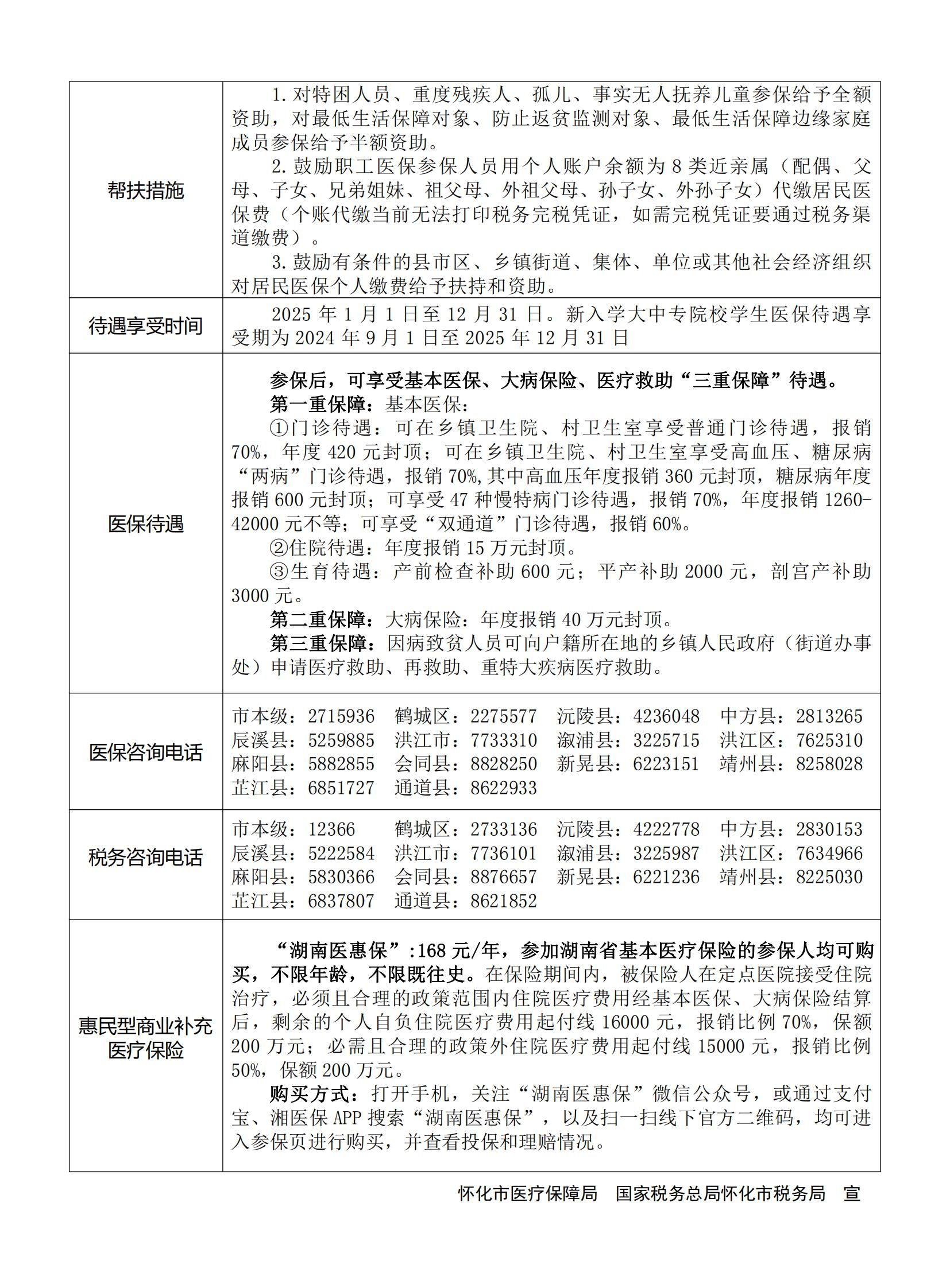 2025医保政策文件