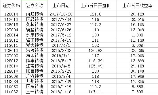 银行可转债收益率对比.png