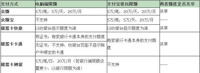 支付宝转账限额对比表.jpeg