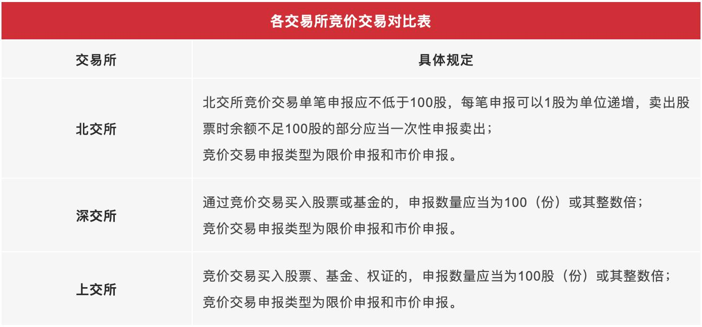 交易平台对比表格