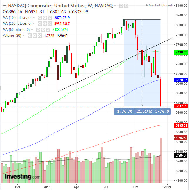 纳斯达克综合指数_科技公司