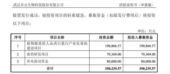 50斤稻米抵5升血浆！全球首款 “植物血” 获批上市，无病毒风险但价格翻倍，你敢用吗？