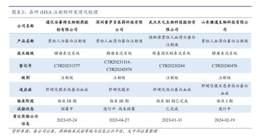 50斤稻米抵5升血浆！全球首款 “植物血” 获批上市，无病毒风险但价格翻倍，你敢用吗？