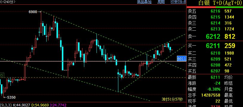 白银TD市场案例