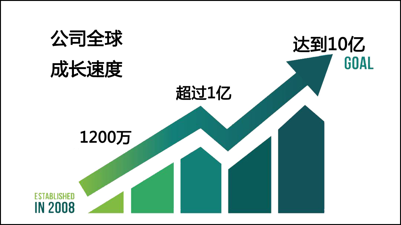 汉嘉设计2025年前三季度业绩增长趋势