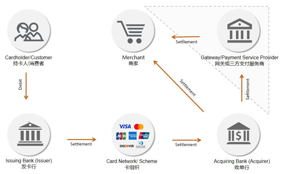 跨境转账流程示意图