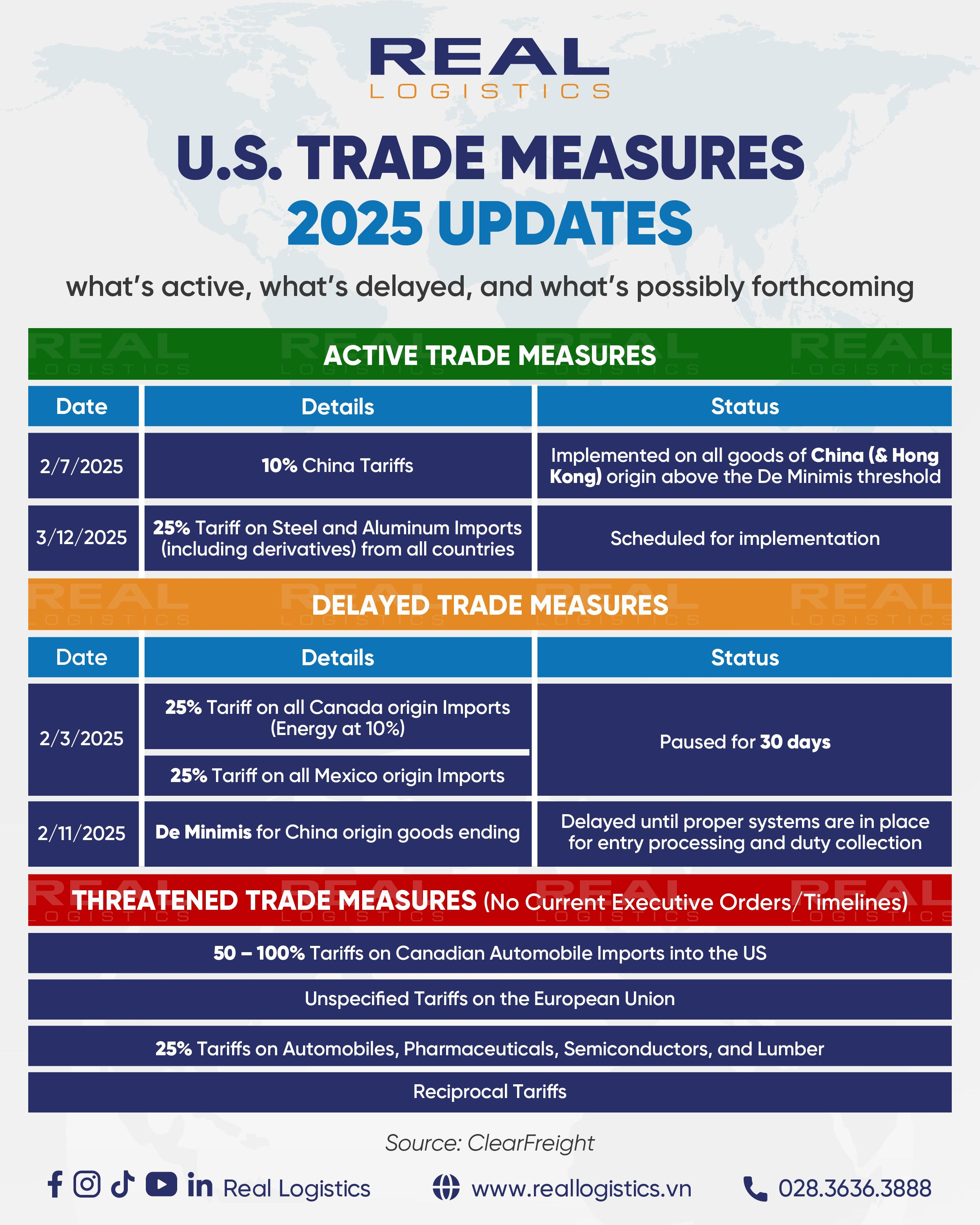 美国2025关税政策官方文件