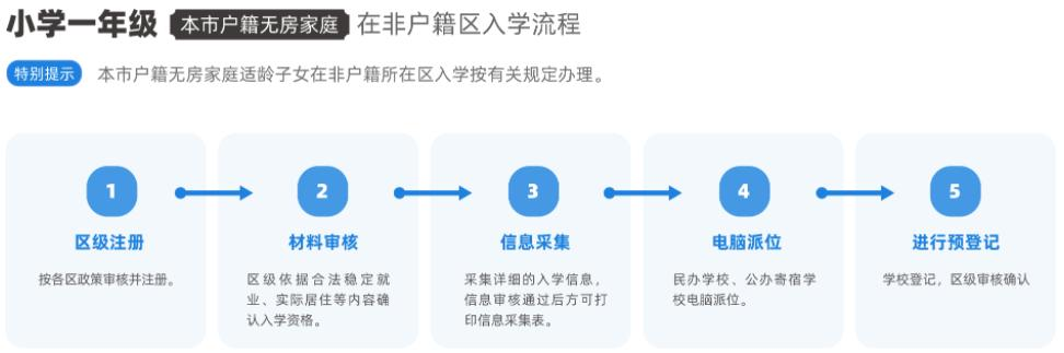 京籍无房户入学流程图