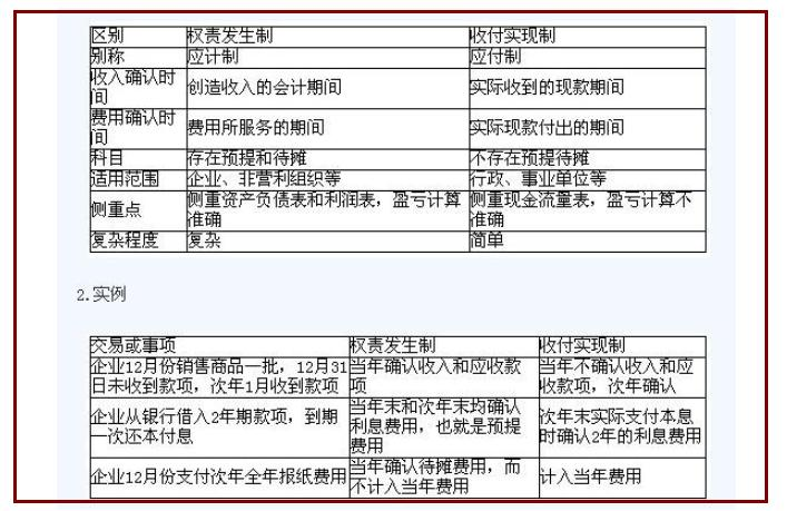 权责发生制与收付实现制对比表格