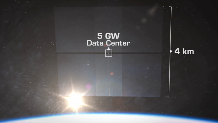 地球快养不起AI 了，谷歌英伟达被逼上太空，结果便宜了马斯克