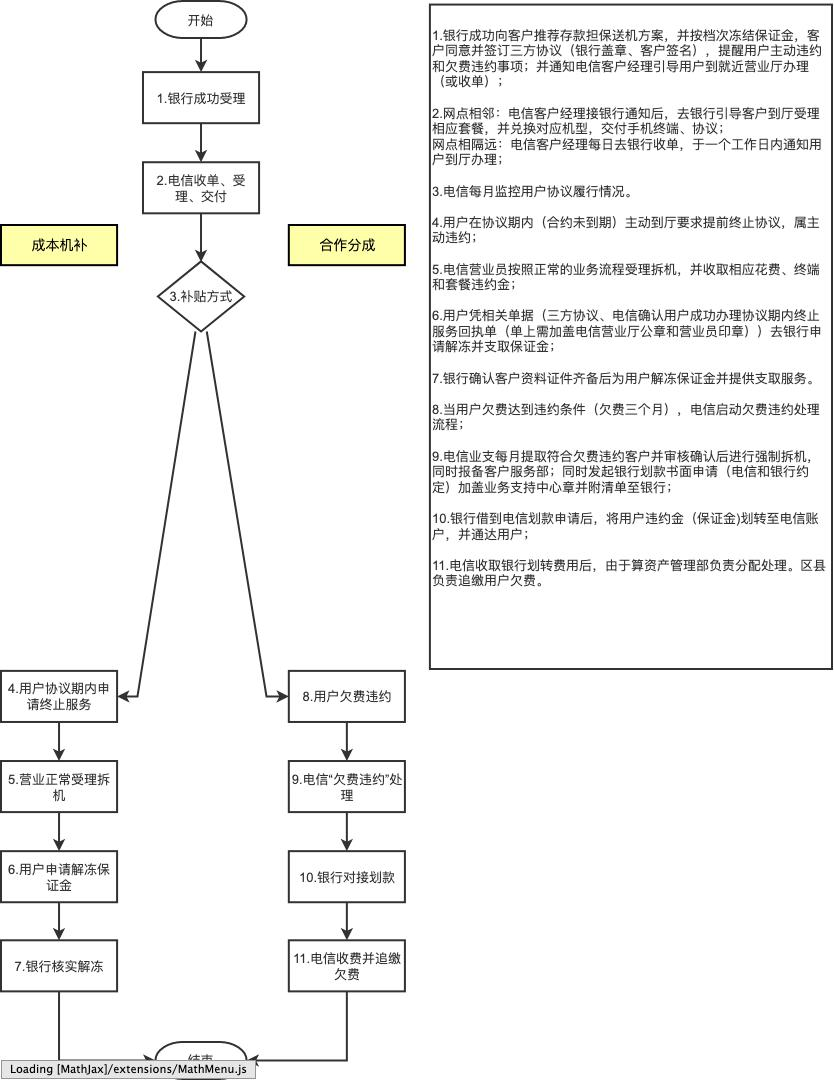 银行挂失止付操作流程图