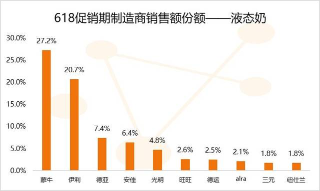 历年销售数据图表