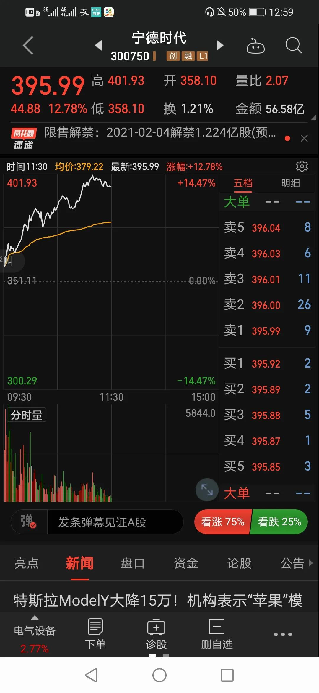 宁德时代股票行情