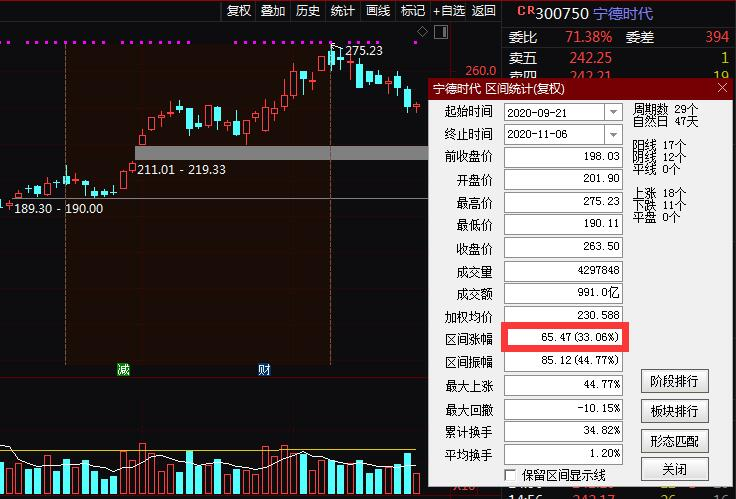 宁德时代ATR动态止损案例