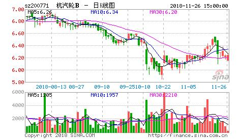 B股转A股案例杭汽轮B