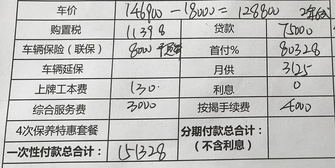 购车额外费用构成