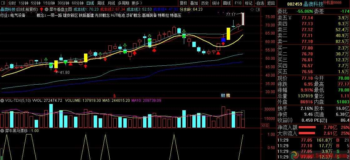 晶澳科技2025年日线图：跌破半年线后持续阴跌