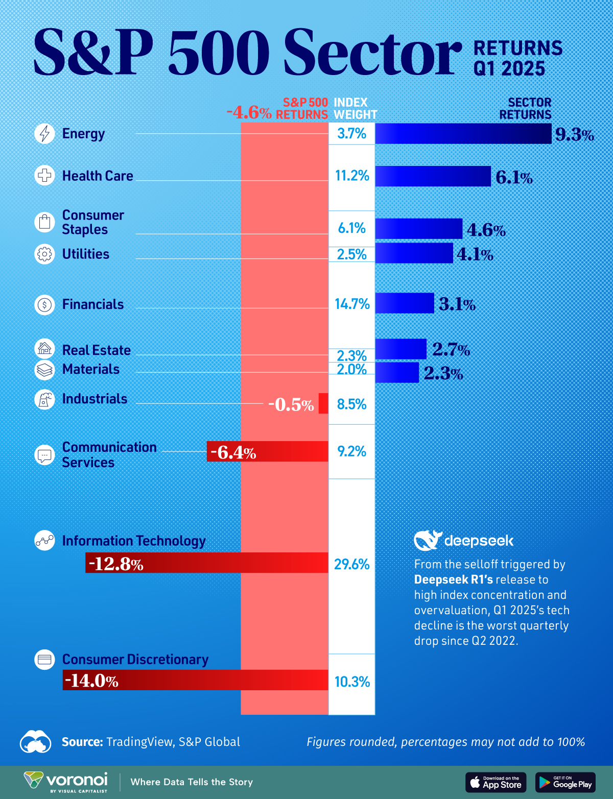 2025 Q1标普500行业表现