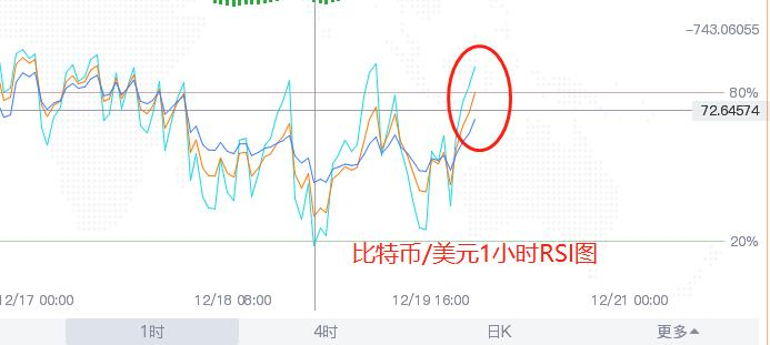 RSI指标应用案例