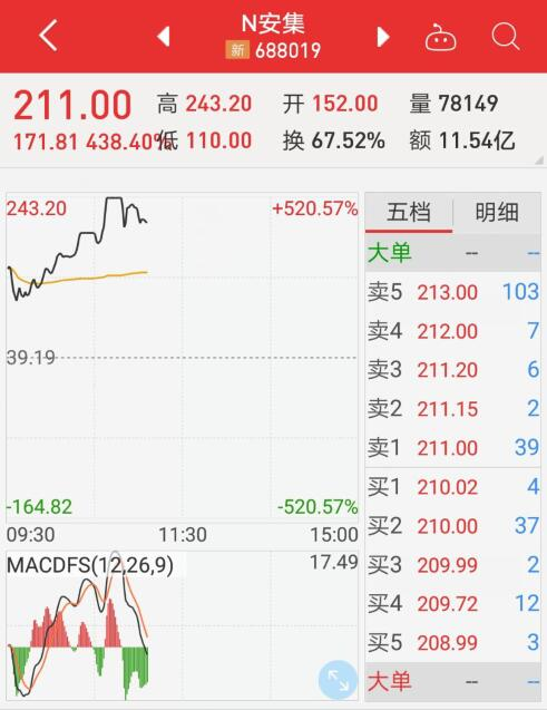 科创板股票代码示例