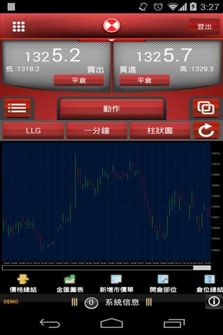 现货黄金交易平台界面_2