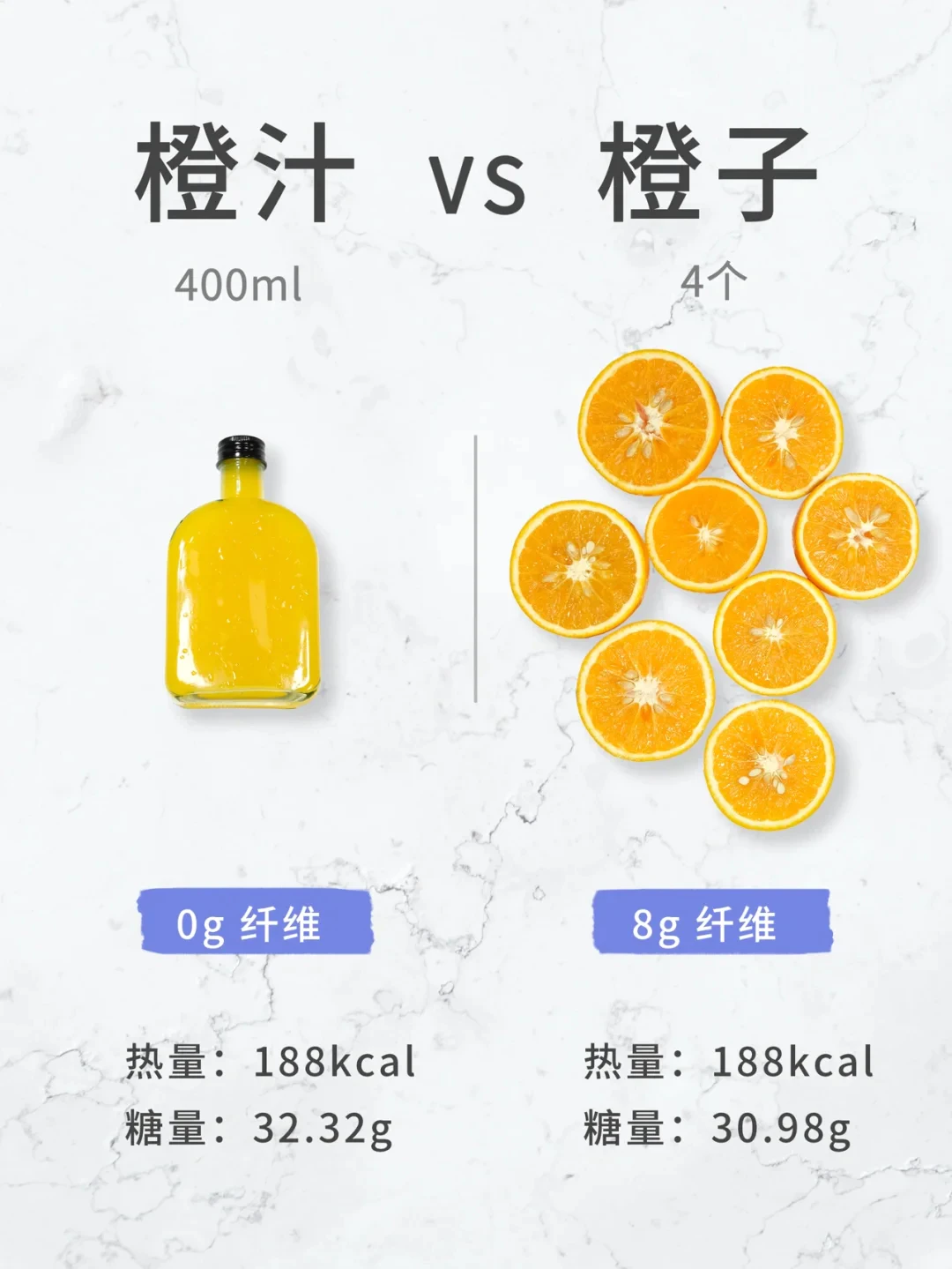 重回BMI20：中年人减肥如何不踩坑，健康安全变瘦