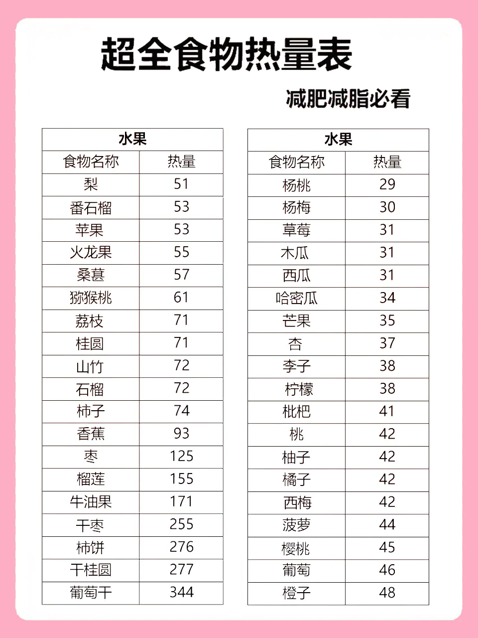 重回BMI20：中年人减肥如何不踩坑，健康安全变瘦