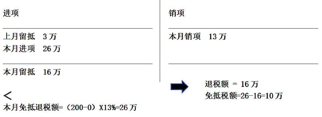 退税计算案例表格_1.png