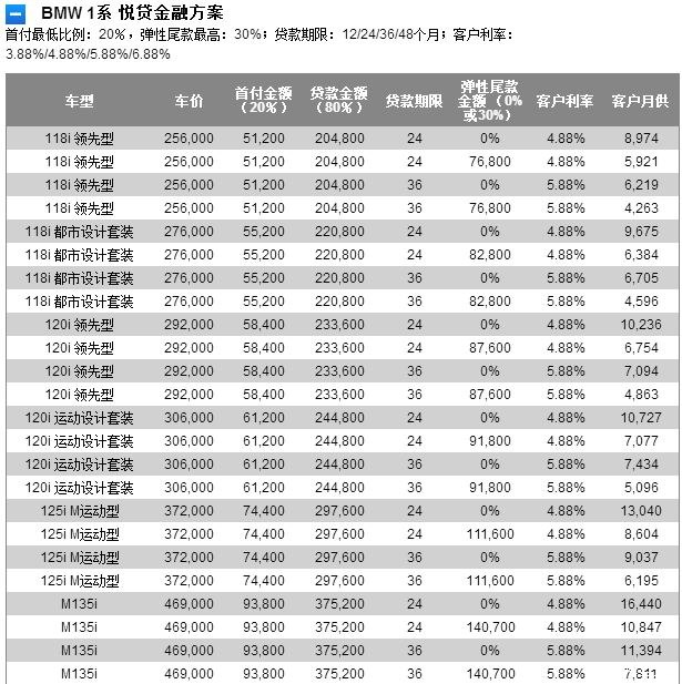 低首付金融方案对比示例