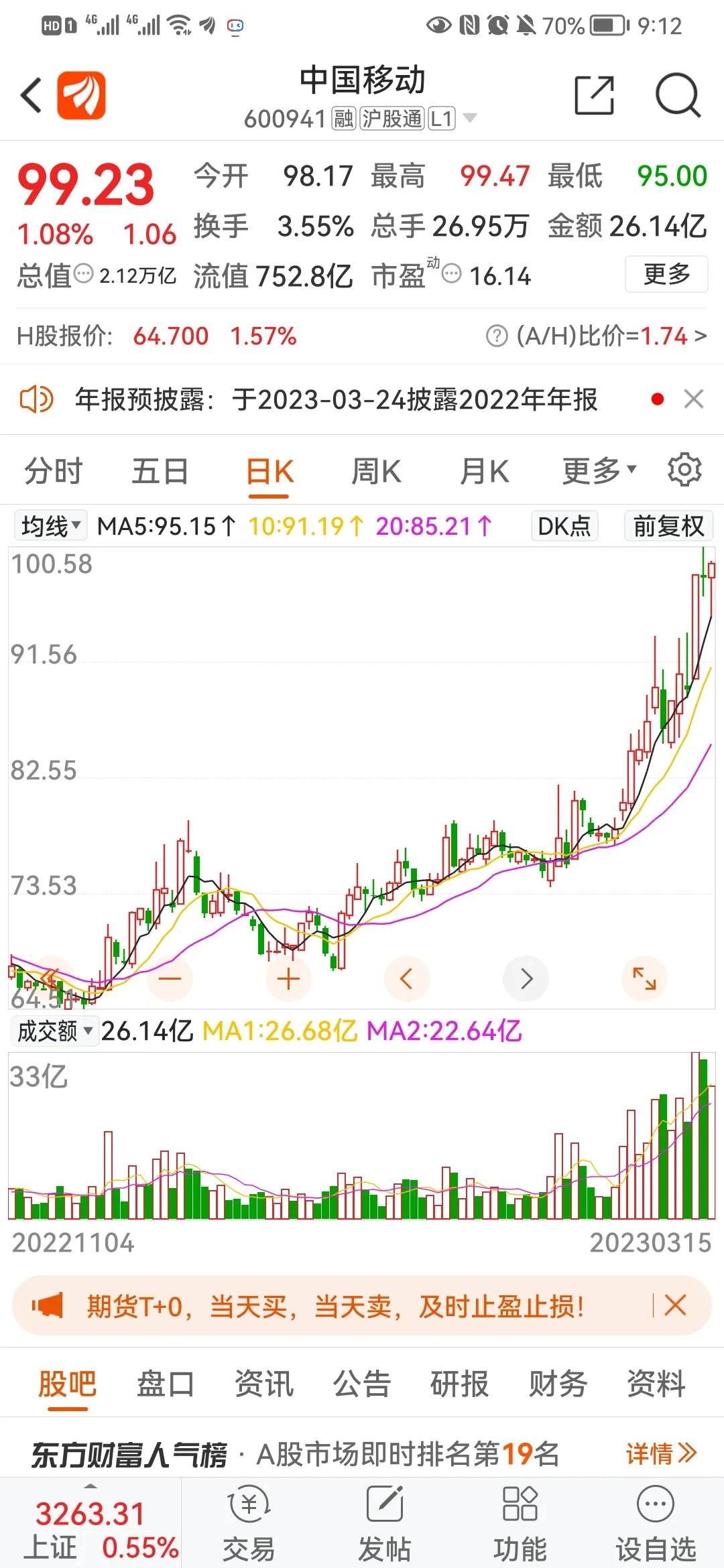 2025年中国移动股票日K线走势图