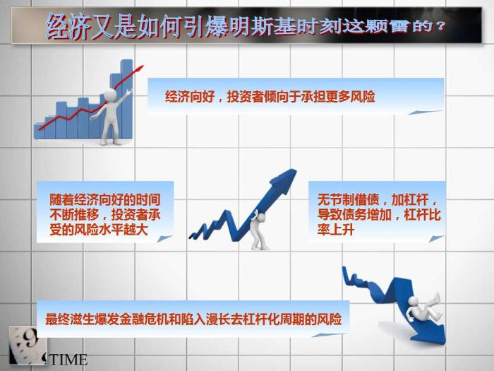 明斯基时刻三阶段理论图