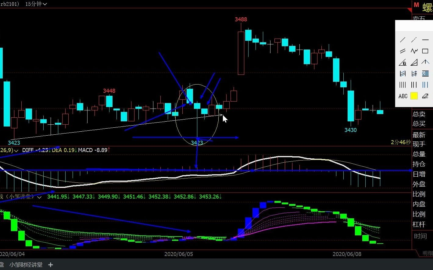 锤子线形态示例