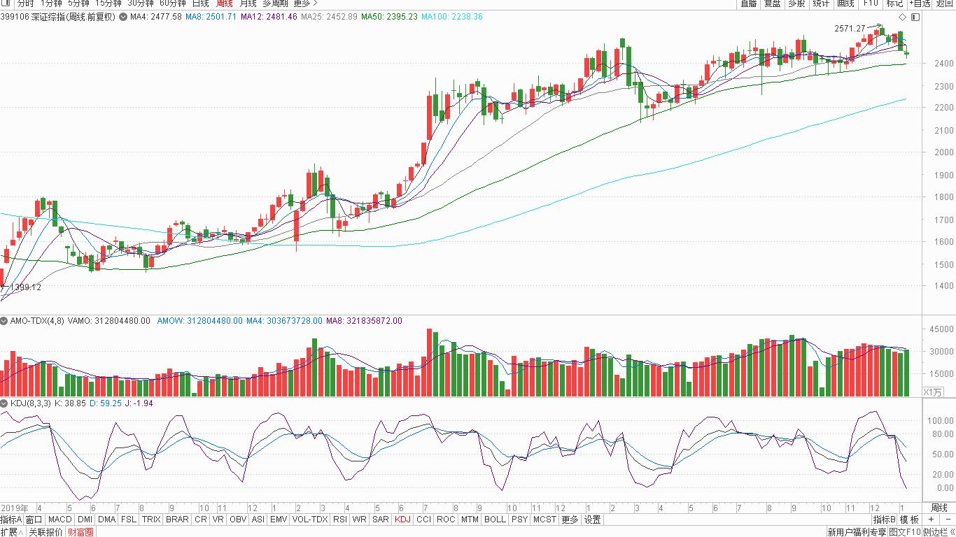 股票持仓滚动操作
