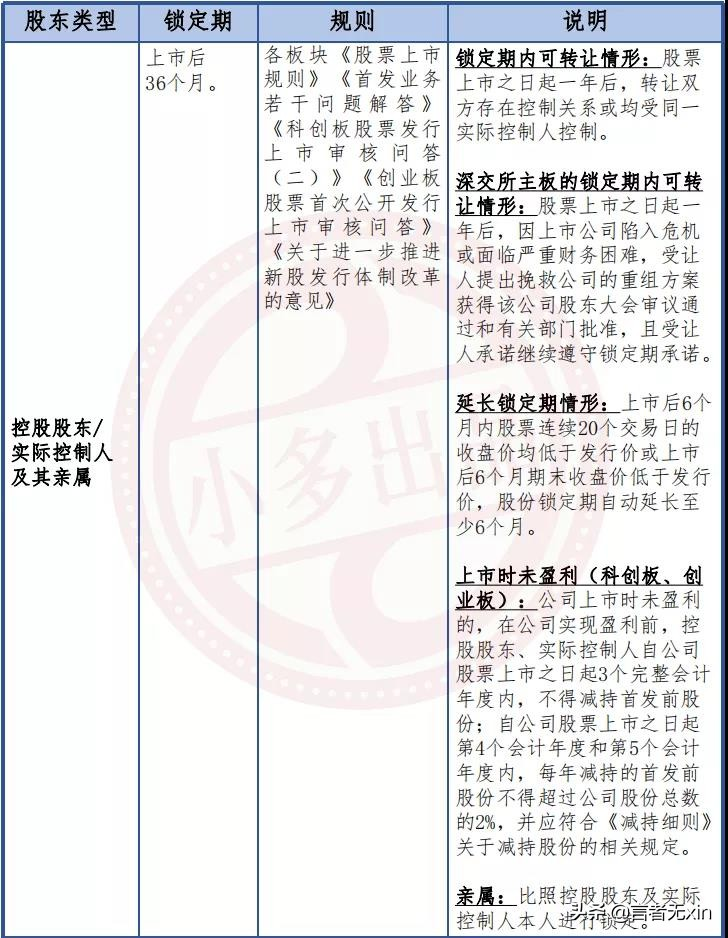 约定限售机制政策图解