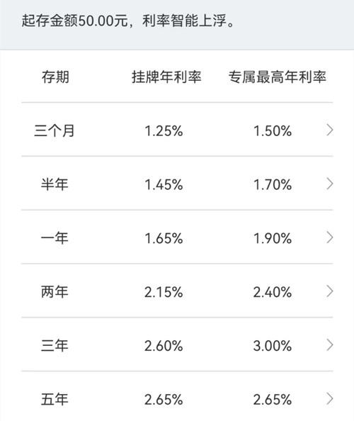 中小银行定期存款利率表