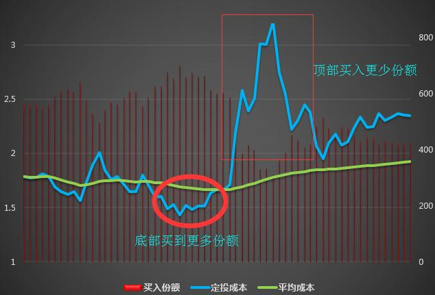 股票定投案例.png