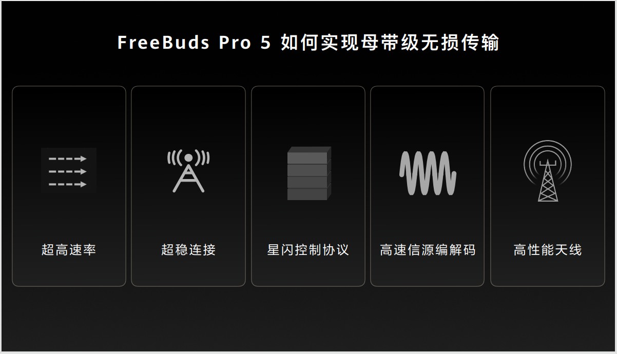 技术革新重塑听觉体验，华为 FreeBuds Pro 5 悦彰耳机 11.18 正式开启预售