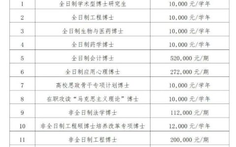 上海交大回应78万元“天价”学费，4-6年学制，企业联培可报销，5000个名额引疯抢