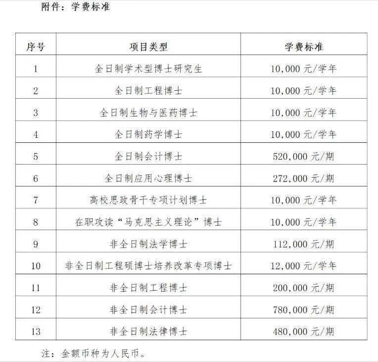 上海交大回应78万元“天价”学费,4-6年学制,企业联培可报销,5000个名额引疯抢