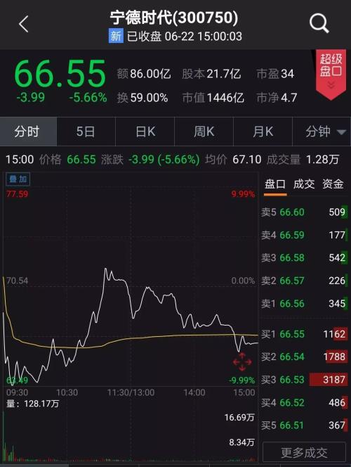 宁德时代股票发行