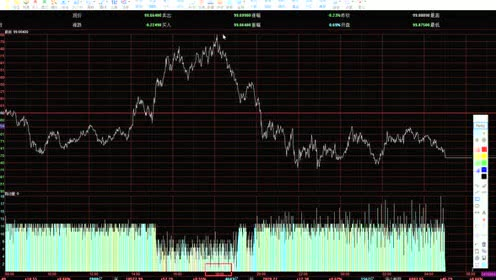 2019年419前后上证指数走势