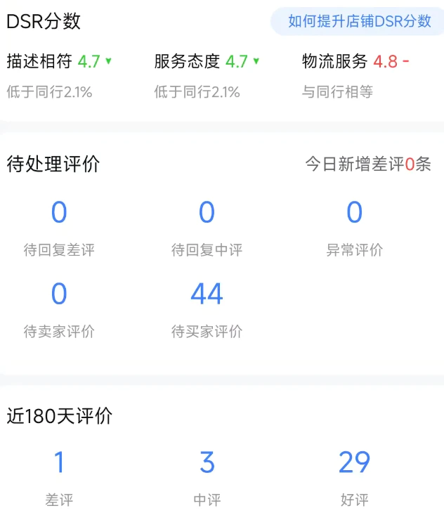 写在副业淘宝店经营1周年，一年获取了哪些人生经验？
