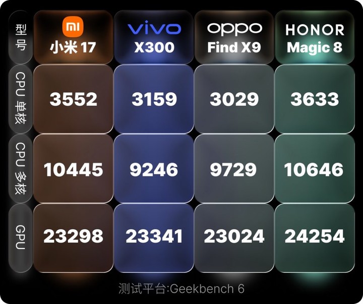 标准版的存在感之战！「荣米OV」四大金刚标准版横评