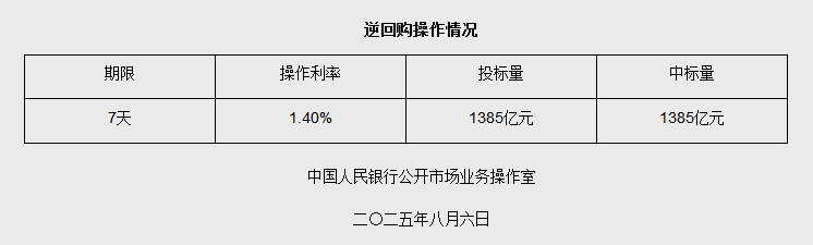 2025年8月逆回购操作案例